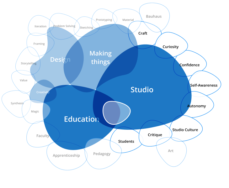 Space of Inquiry, v4