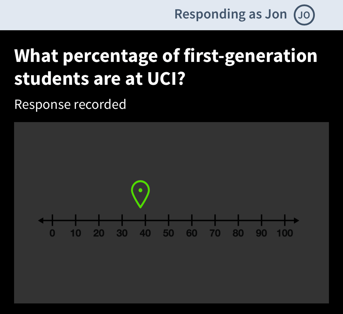 How to be a Teaching Assistant in just two days