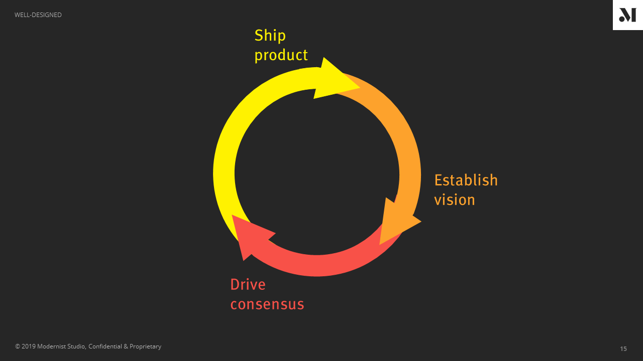 Where Do Great New Products Come From?